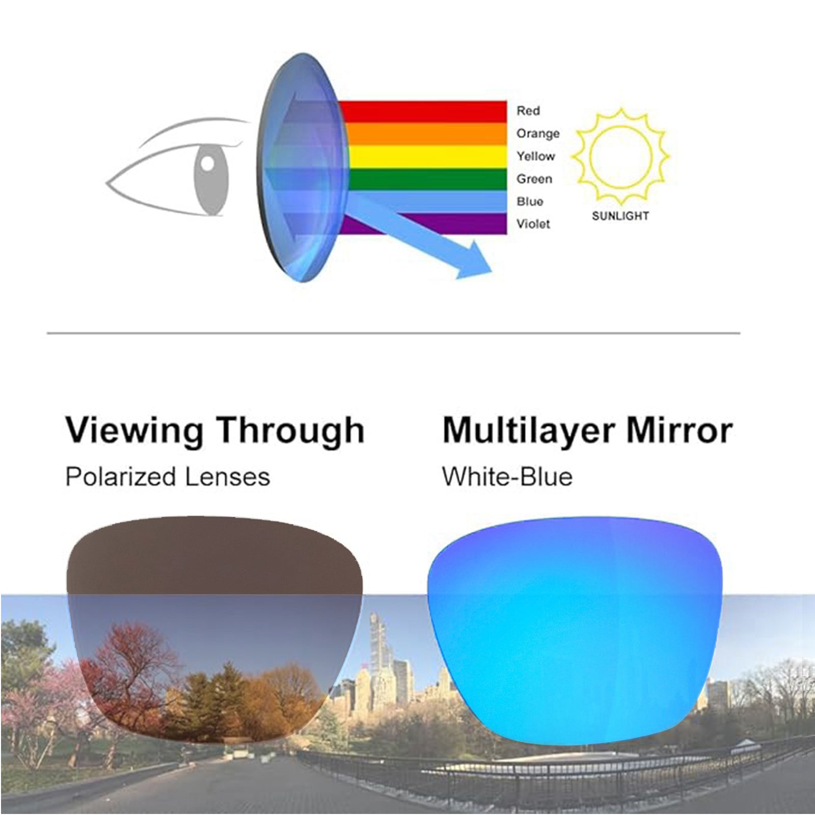 RY586 XL OO9417 59mm Polarized Replacement Lenses for Oakley Holbrook Impact Resistant Lens Compatible with 009417