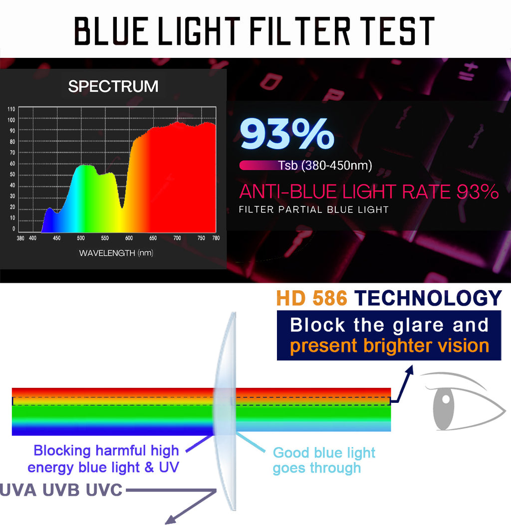 RT100 P1AG HD Premium Gaming and Computer Screen Glasses Blue Light Blocking 93% Reduce Glare Anti Eyestrain High Contrast High Definition UV580 nm