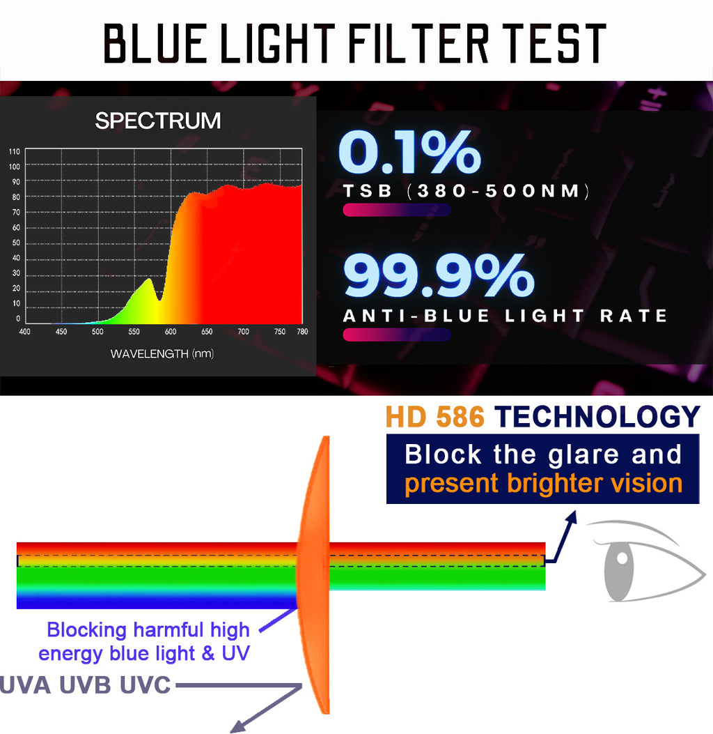 RY586 P1AS HD Premium Sleep Glasses P1AS 99.9% Blue Light Blocking Gaming Computer Screen Glasses Reduce Eyestrain & Glare High Contrast Definition UV580 nm